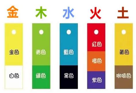 五行屬火適合顏色|【屬火顏色】五行火不可不知！用「屬火顏色」提升運勢